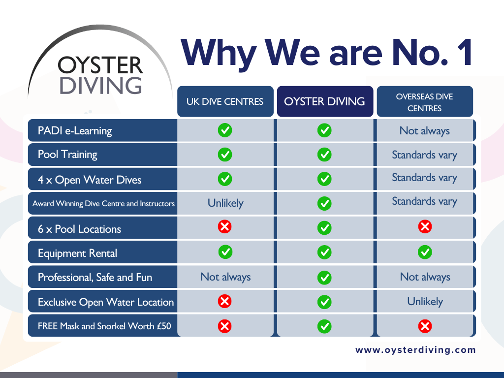 oyster diving open water